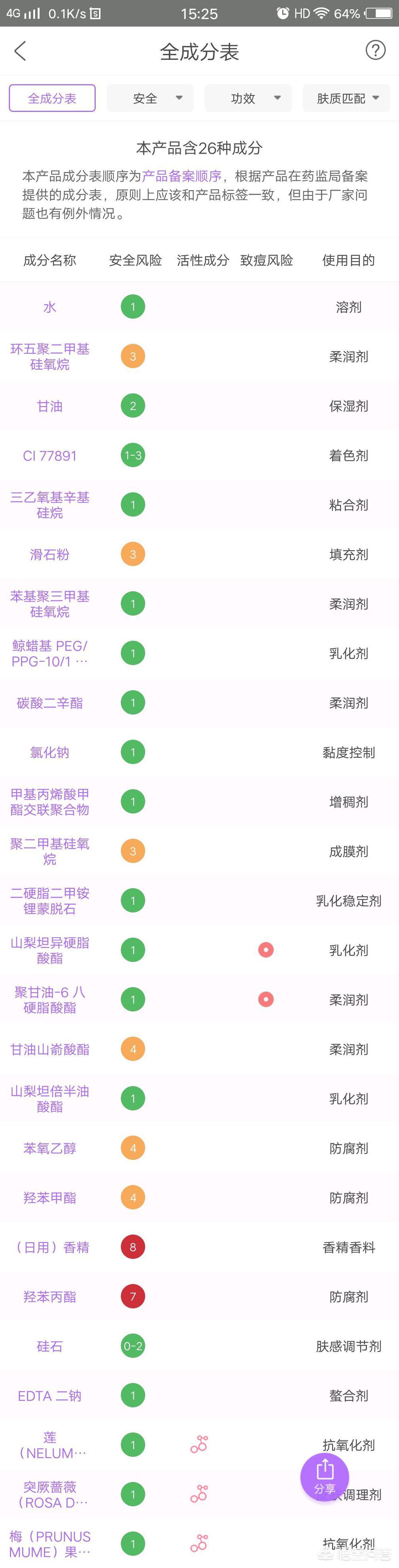 名创优品家的隔离和洗面奶好用吗？