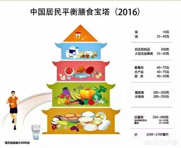 减肥瘦身纤体，你觉得什么样的办法比较可取？