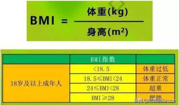 想减肥了，目前160，什么方法减脂肪最快？