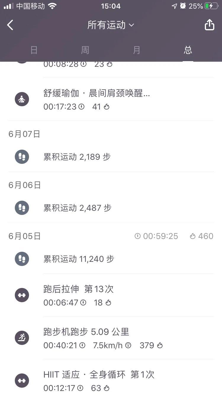 如果用keep瘦身减肥会有用吗？