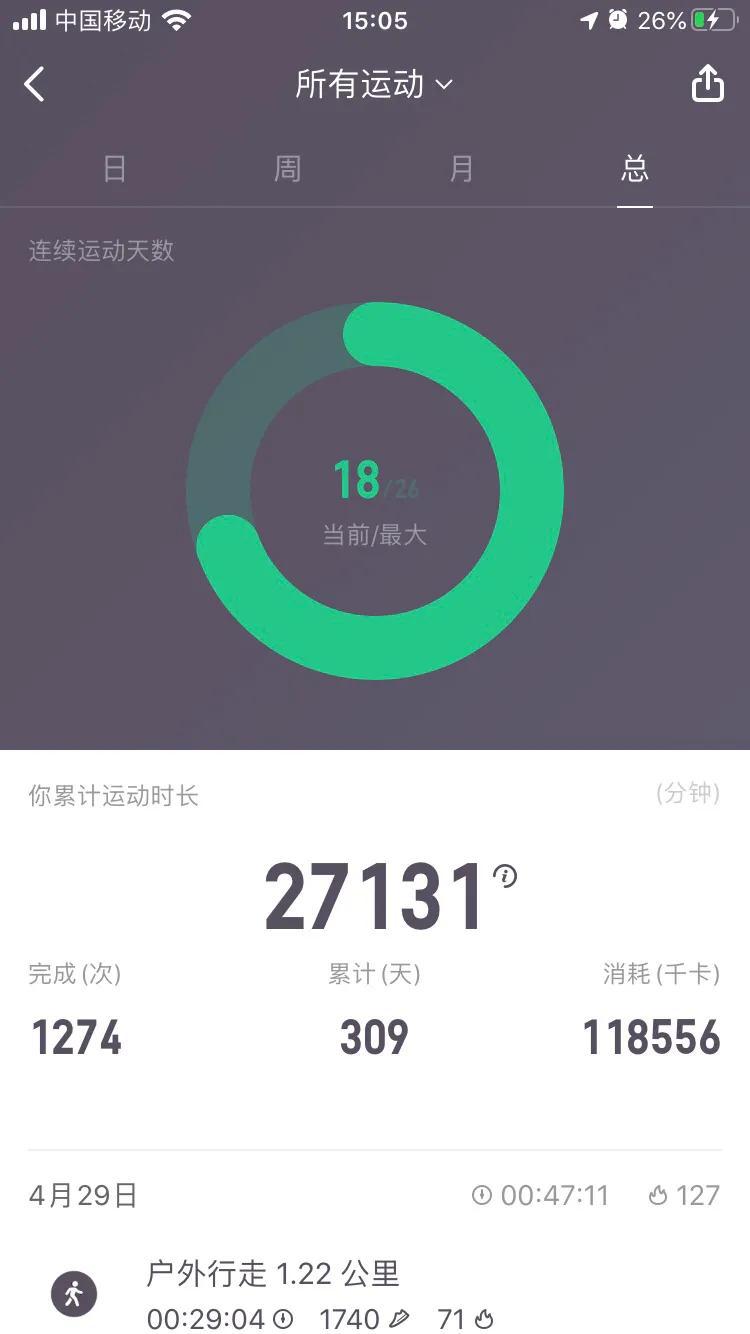 如果用keep瘦身减肥会有用吗？