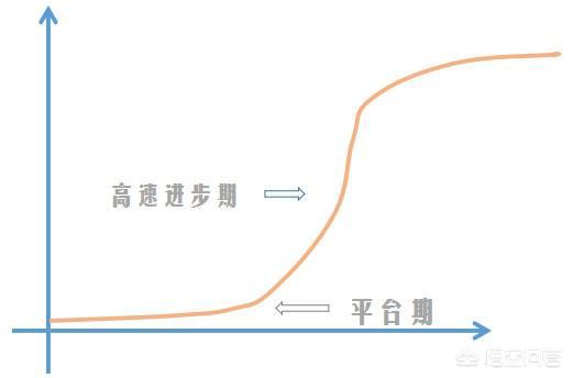 健走可以减肥吗？