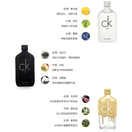 ck香水炫金的含义是什么(香水保存方法)