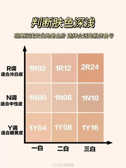 如何选粉底液色号(1c1和1w1粉底液哪个更好)