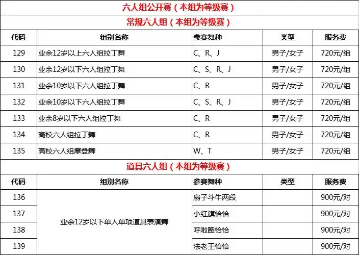 学拉丁舞学费一般是多少