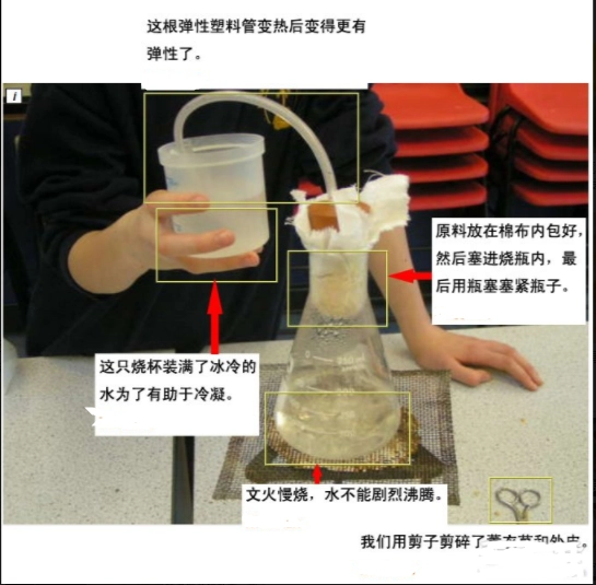 专业香水的制作方法？