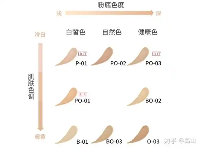 如何挑选最适合你的粉底色号