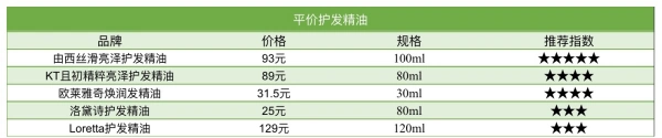 贫民窟女孩平价护发精油推荐，赶走头发毛躁的问题