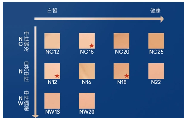 mac遮瑕色号