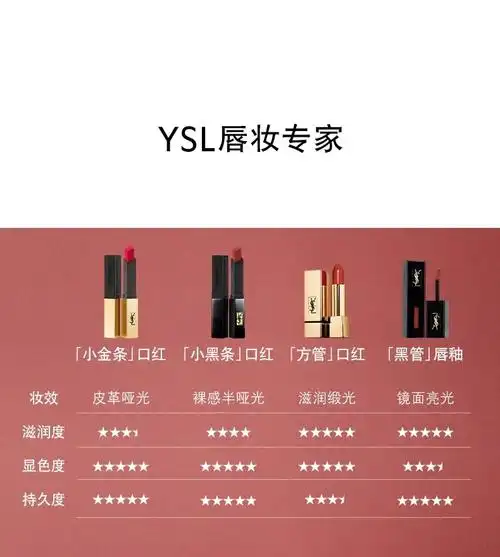 ysl412唇釉